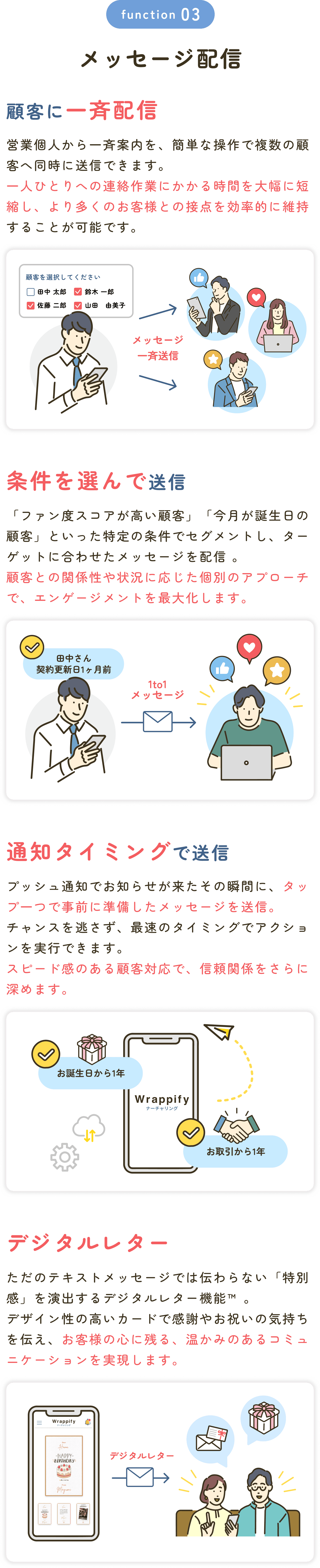 充実の導入/活用サポート