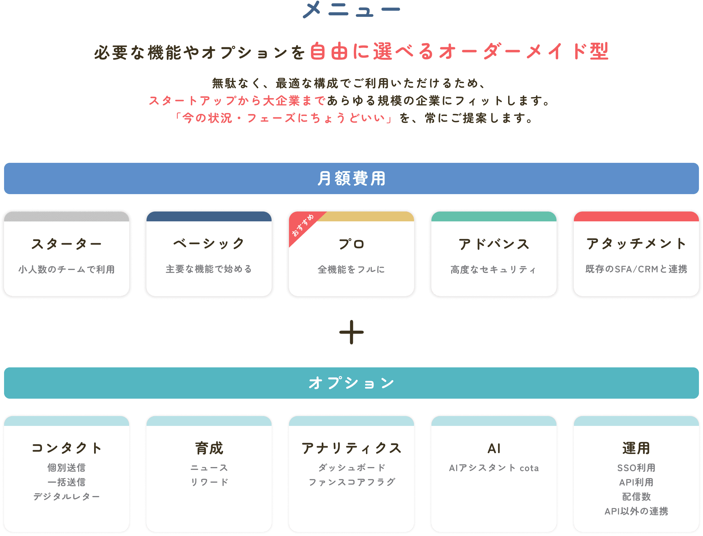 メニュー 必要な機能やオプションを自由に選べるオーダーメイド型