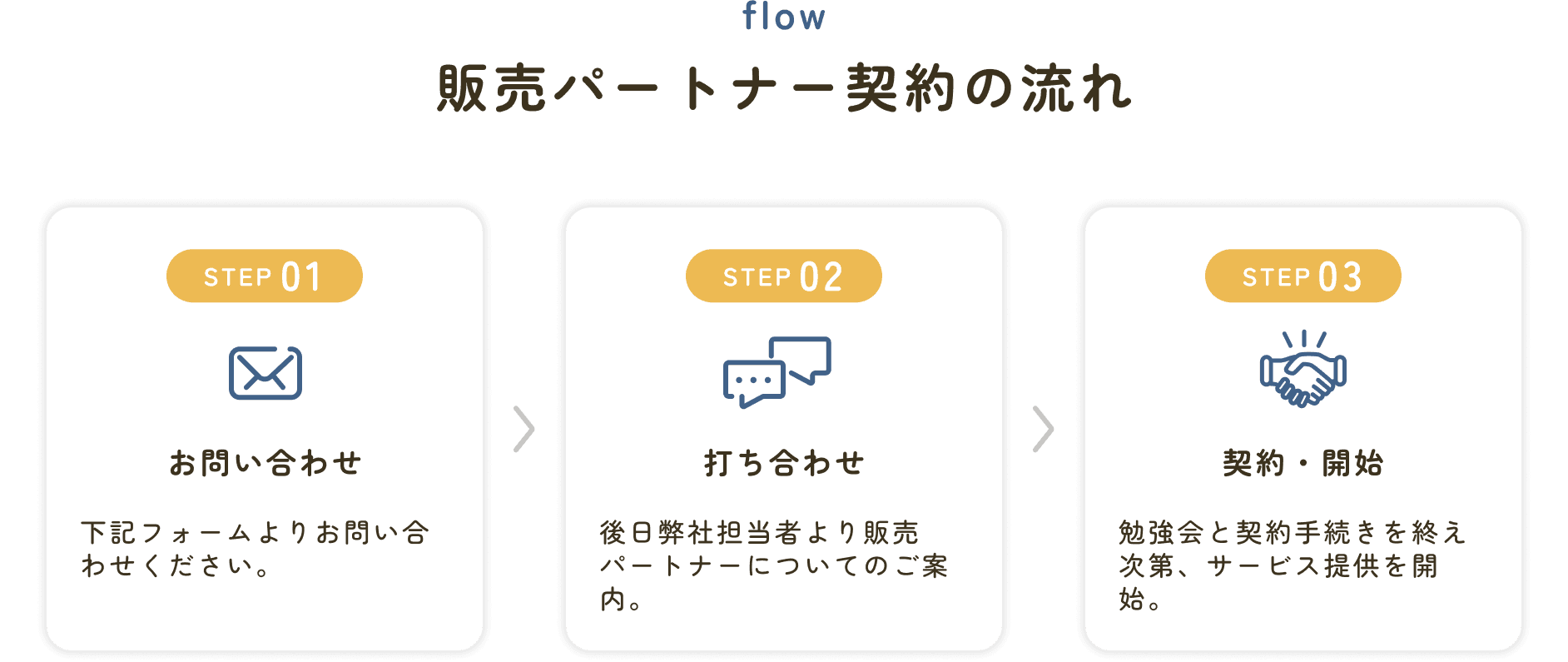 img-partner-flow