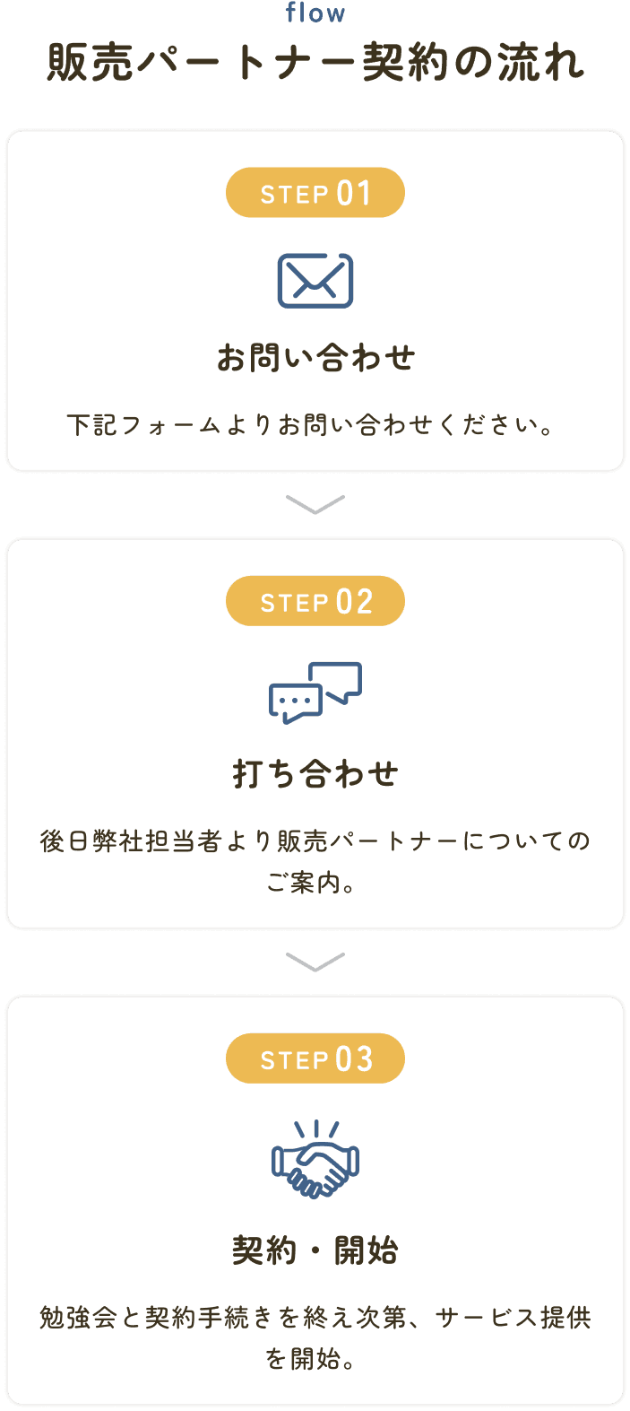 img-partner-flow
