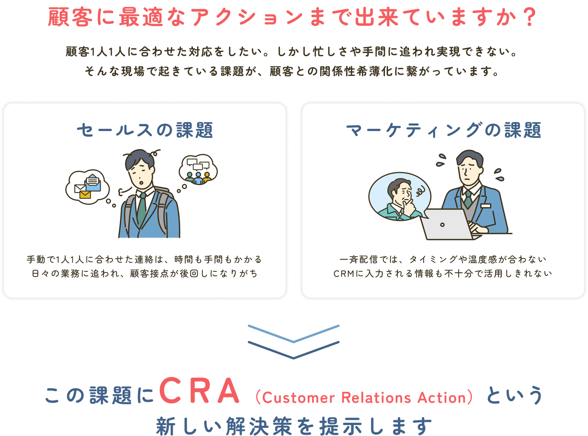 Wrappify ナーチャリングとは？