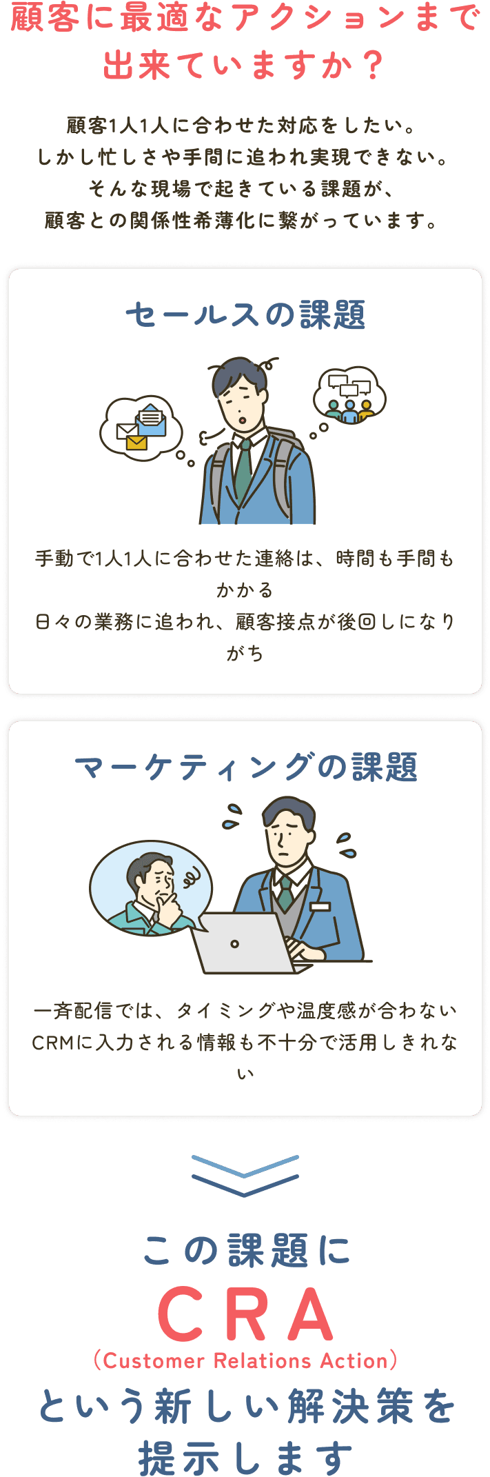 Wrappify ナーチャリングとは？