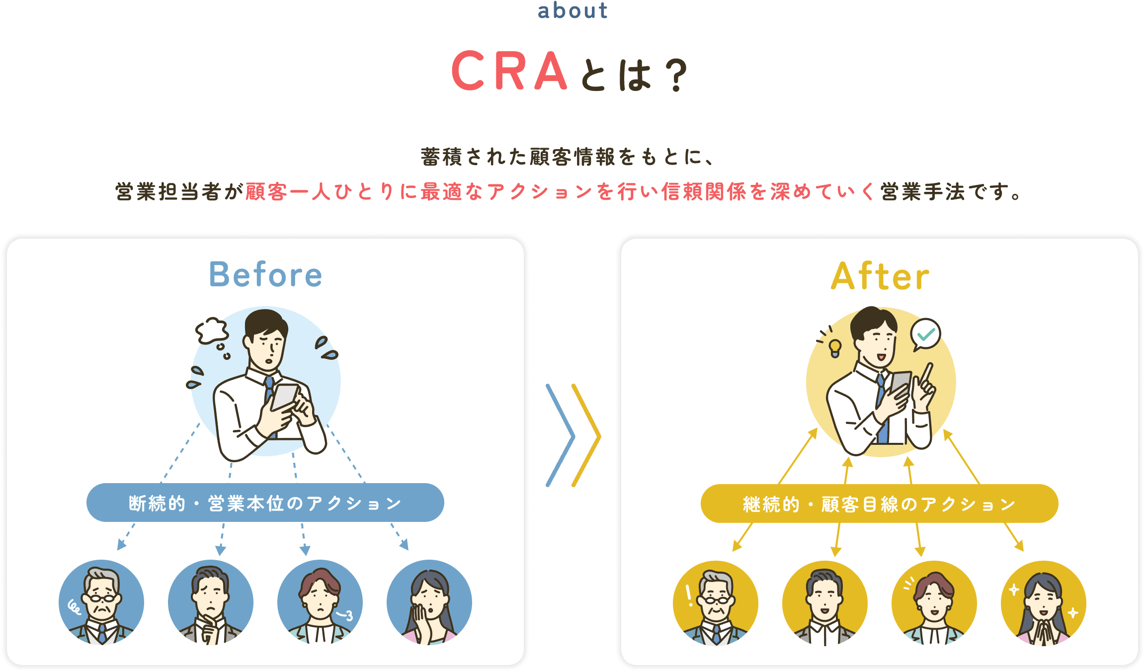 既存ツールはそのまま、UI/UXだけを革新