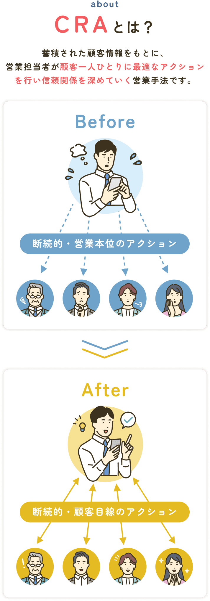 既存ツールはそのまま、UI/UXだけを革新