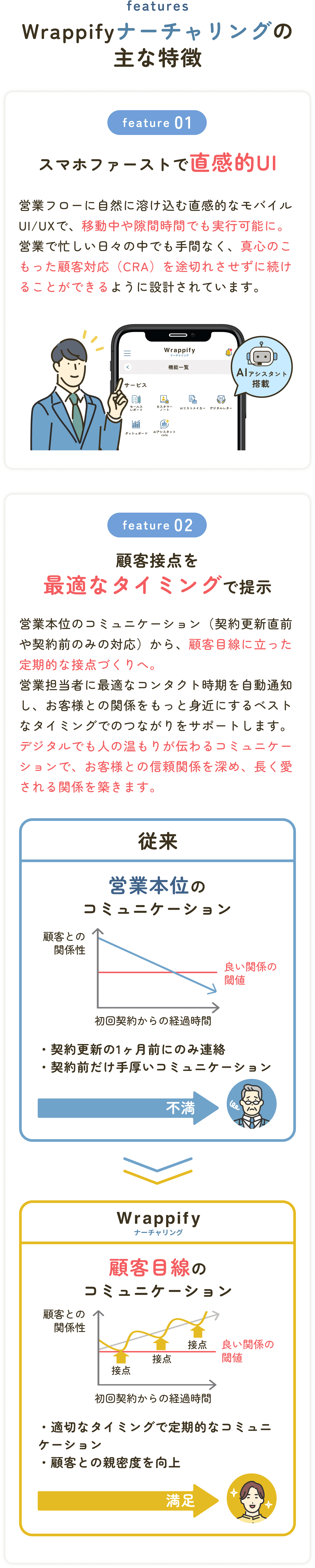Wrappify ナーチャリングの主な特徴