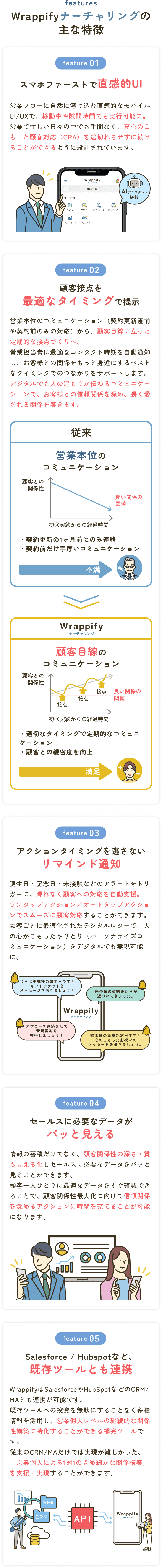 顧客接点を最適なタイミングで提示