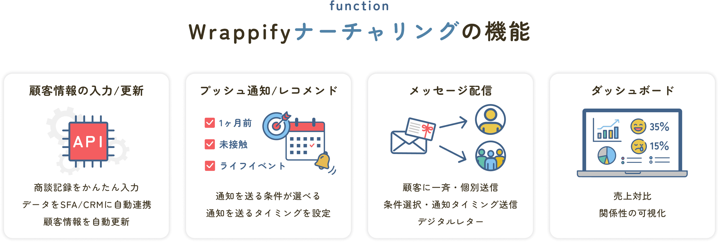料金プラン一覧