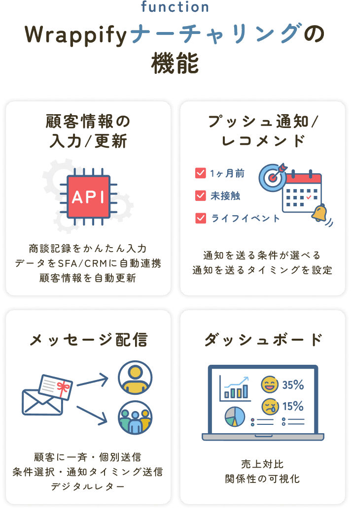 料金プラン一覧