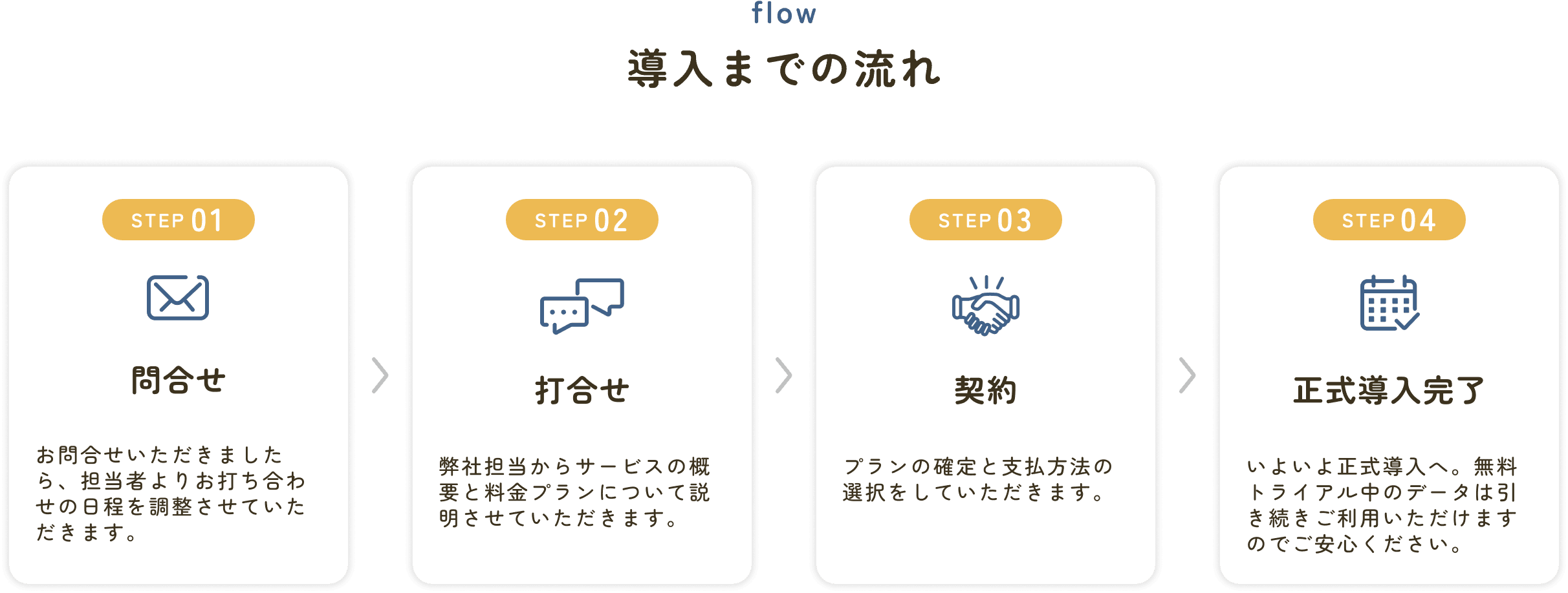 導入までの流れ